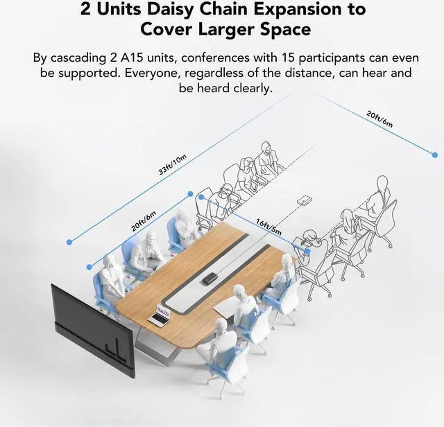 Alt view image 4 of 5 - NUROUM A15 Conference Speaker and Microphone, Portable Bluetooth Wireless Speakerphone, 360deg Noise Cancelling Voice Pickup, Daisy Chian for Calls/Computer/PC/Laptop via Bluetooth/Dongle/USB-A/C Grey