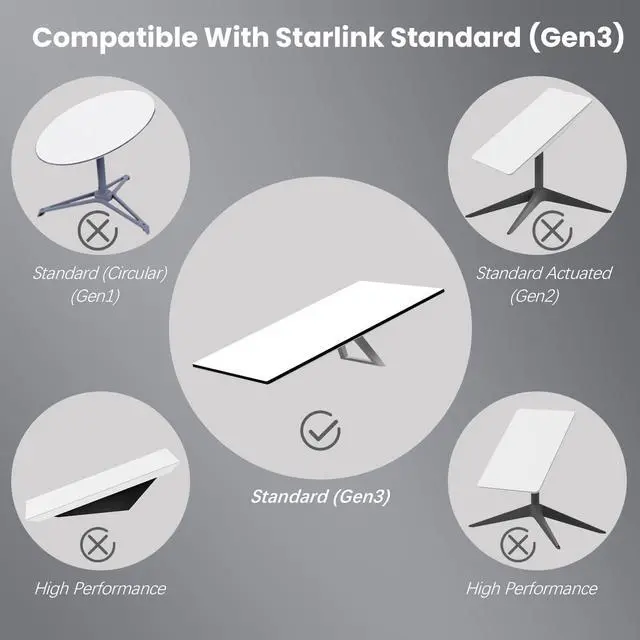 Alt view image 4 of 5 - Replacement Cable for Starlink Gen 3, for Starlink Cable 46M(150FT) for Standard V3 Dish Starlink, Waterproof Outdoor Extension Cable for Starlink Accessories for Starlik Standard Kit, Gray(150FT)