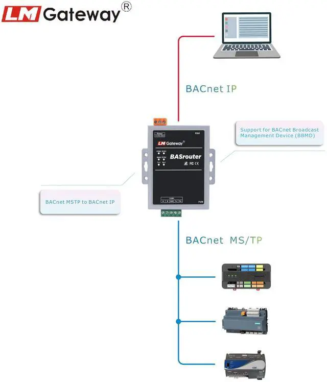 Alt view image 3 of 5 - LM BACnet Router 101-B with BBMD for Building Automation, BACnet MS/TP to BACnet IP, 10/100 Ethernet with auto-Negotiation and Auto-MDIX, Support for BBMD, High Performance for BACnet Systems