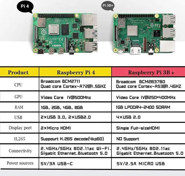 Alt view image 2 of 5 - MarsKit Raspberry Pi 4 Model B Starter Kit-128GB Edition/Raspberry Pi 4 Mddel B (8GB RAM) /Raspberry Pi OS Pre-Installed