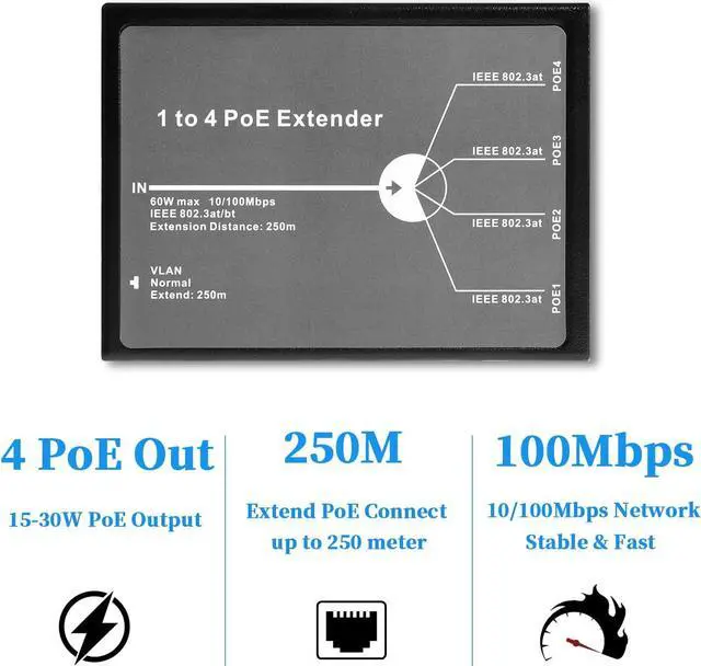 Alt view image 3 of 5 - REVODATA 4 Port 60W PoE Extender Metal, 3 Mode Available,1 in 4 Out PoE+ Repeater, 802.3af 30W PoE Output, 60W 802.3BT Input, 100m/250m PoE Extension for PoE Device, Plug and Play (POE5004-V2)
