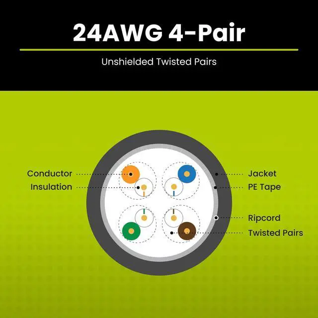 Alt view image 4 of 5 - trueCABLE Cat5e Outdoor, Unshielded UTP, 1000ft, UV Resistant, CMX Rated, Black, 24AWG Solid Bare Copper, 350MHz, PoE++ (4PPoE), ETL Listed, Bulk Ethernet Cable