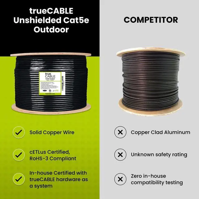 Alt view image 3 of 5 - trueCABLE Cat5e Outdoor, Unshielded UTP, 1000ft, UV Resistant, CMX Rated, Black, 24AWG Solid Bare Copper, 350MHz, PoE++ (4PPoE), ETL Listed, Bulk Ethernet Cable
