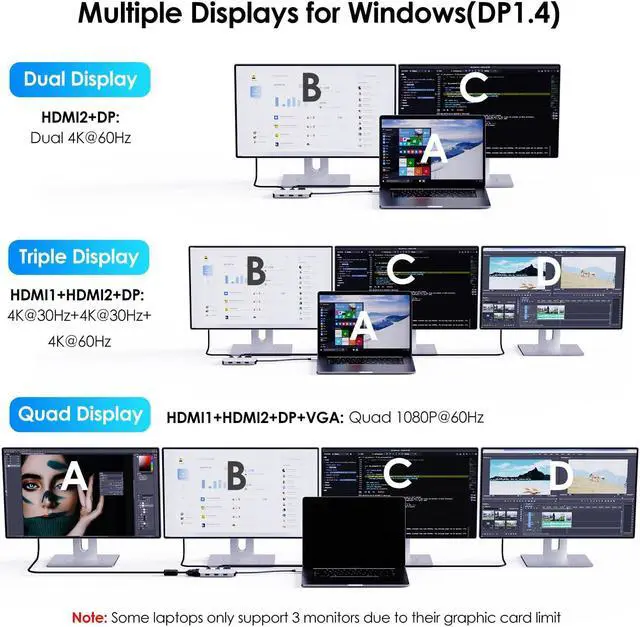 Alt view image 3 of 5 - USB C to Dual HDMI Adapter 4K@60hz, 7-in-1 USB C Laptop Docking Station with 2xHDMI 1xDisplayport VGA, USB C HDMI Splitter Extend 4 Display, 3xUSB 2.0, Multiple Monitor Hub for MacBook/Dell/HP/Lenovo