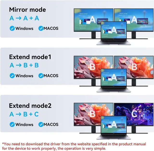 Alt view image 2 of 5 - XPTSFDU USB 3.0 or USB C to Dual HDMI Splitter Extended Display 4K30Hz 1080P60Hz USB to HDMI Splitter for Dual Monitors for Windows MACOS(MACOS Supports MST and SST Modes)