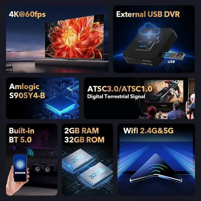 Alt view image 4 of 5 - GTMEDIA 4K Next-Gen ATSC3.0 TV Converter X1,Fully Compatible with ATSC3.0/1.0 QAM-B(Clear QAM) Signal,Support ATSC3.0 DRM Channel Play and DVR Recording,Build in Bluetooth 5.0,Dual WiFi
