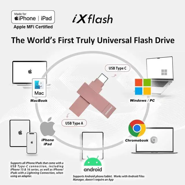 Alt view image 2 of 5 - PioData Apple MFi Certified Morandi Pink iXflash 1 TB Backup Flash Drive | 2-in-1 USB for iPhone, iPad, Computer | USB Type A & Type C | iPhone USB Storage External Hard Drive