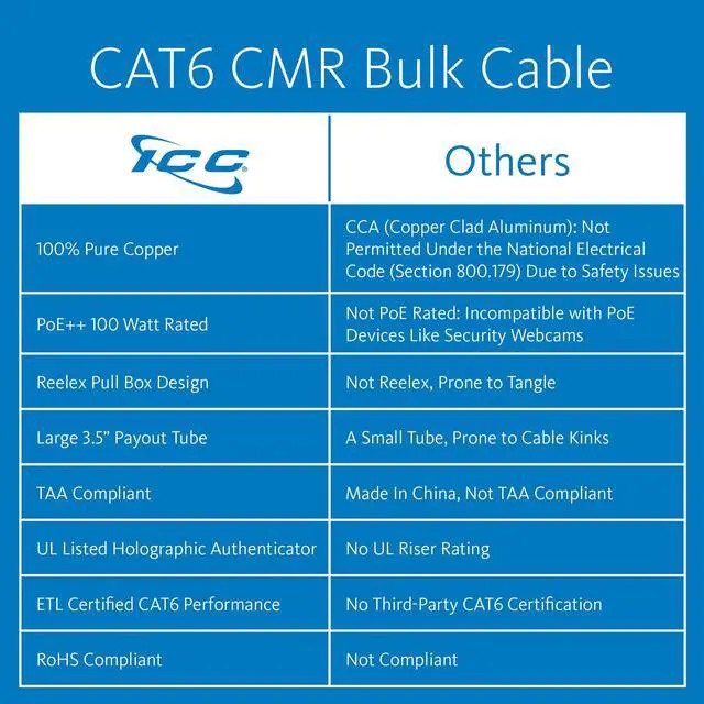 Alt view image 2 of 5 - ICC Cat6 CMR Riser 1000ft - UTP 23AWG, 100% Solid Pure Copper, Unshielded, Bulk Ethernet Cable, PoE++, 500MHz, Reelex Pull Box, UL Certified, RoHS, TAA and NEC Compliant, Green