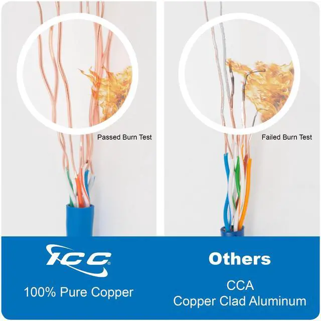 Alt view image 4 of 5 - ICC Cat6 CMR Riser 1000ft - UTP 23AWG, 100% Solid Pure Copper, Unshielded, Bulk Ethernet Cable, PoE++, 500MHz, Reelex Pull Box, UL Certified, RoHS, TAA and NEC Compliant, Green