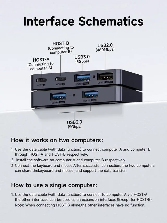 Alt view image 2 of 5 - Hagibis USB Switch, Cross-System Transfer Data USB 3.0 Switcher 2 Computers Sharing USB C & A Devices, 5Gbps USB KM Selector for PC Laptop Printer Scanner Mouse Keyboard