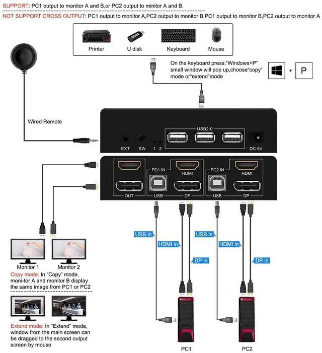 Alt view image 2 of 5 - Wiistar HDMI DP KVM Switch 2 Monitors 2 Computers 4K@60Hz Dual Monitors 2 Computers HDMI+Displayport KVM Switch for 2 Computer Share 2 Display and 3 USB2.0 Devices Wired Remote and 4 Cables Included