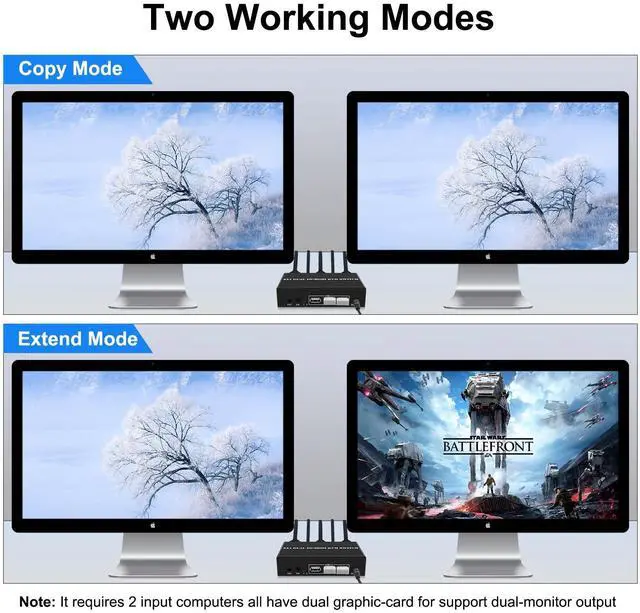 Alt view image 3 of 5 - Wiistar HDMI DP KVM Switch 2 Monitors 2 Computers 4K@60Hz Dual Monitors 2 Computers HDMI+Displayport KVM Switch for 2 Computer Share 2 Display and 3 USB2.0 Devices Wired Remote and 4 Cables Included
