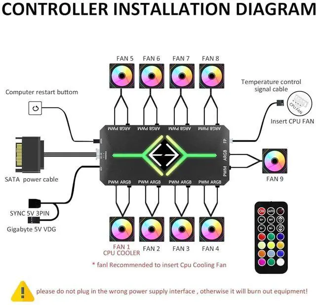 Alt view image 5 of 5 - RGB Fans:5pack 120mm PWM ARGB Case Fan with Fan Hub and Remote,Speed Control,PWM Control Fan for Computer Case and Liquid Cooling System