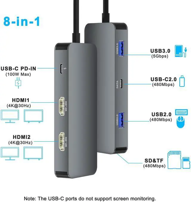 Alt view image 2 of 5 - Docking Station Dual Monitor for Dell/HP/Lenovo/Mac Laptop, USB C Laptop Docking Station Dual Monitor, Dual HDMI Adapter for 2 Monitors, 8 in 1 USB C Hub Multiport Adapter with HDMI/USB/PD/SD/TF