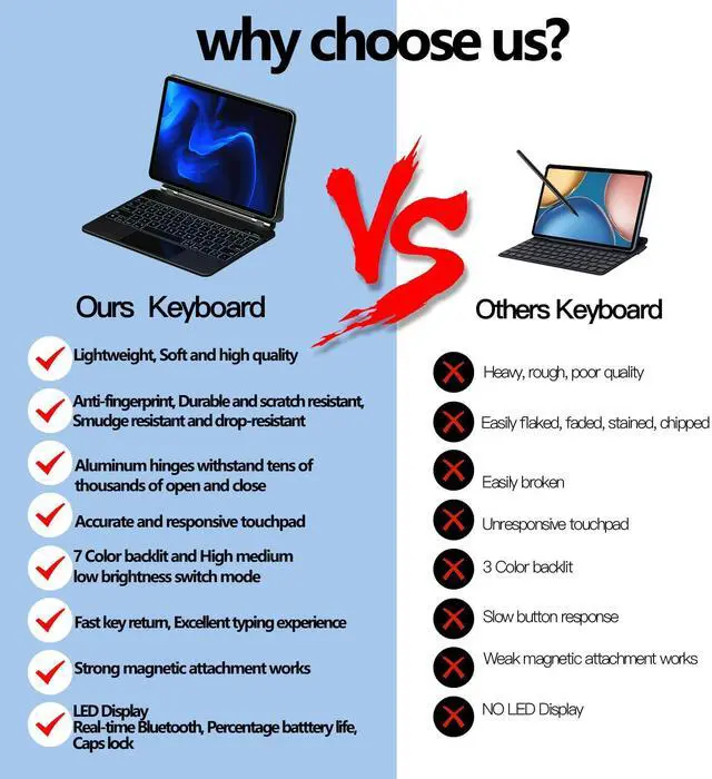 Alt view image 4 of 5 - Emoonland Keyboard Case for iPad Air 11-inch (M3 2025/M2 2024) & iPad Pro 11 inch 4th/3rd/2nd/1st & 10.9 iPad Air 5th/4th Generation - Magic-Style Magnetic Keyboard with Trackpad, Auto Sleep/Wake up