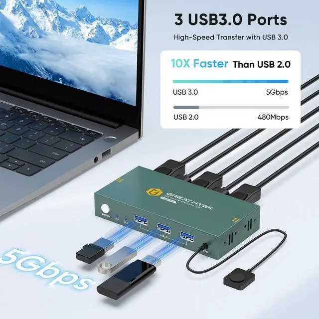 Alt view image 4 of 5 - KVM Switch 1 Monitors 2 Computers Displayport 8K@60Hz, USB3.0 KVM Switch Displayport with 3 USB 3.0 Ports EDID Adaptive Sharing Mouse Keyboard and Monitor Plug and Play