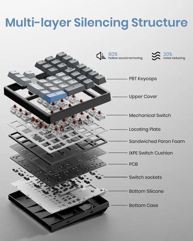 Alt view image 5 of 5 - FJADRAR Mechanical Number Pad, 34 Key Hot Swappable Numpad with Gateron Brown Switches, USB Wired Numeric Keypad with PBT Keycaps White Backlit Number Pad for Laptop, MacBook,PC Desktop