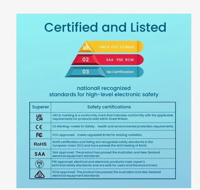 Alt view image 5 of 5 - 135W Power Adapter Cord for Lenovo ThinkPad Universal Thunderbolt 4 3 Dock/USB C Smart Dock/Thunderbolt 3 Essential Dock Gen 1 2/ThinkPad Hybrid USB-C with USB-A Dock/Ultra/Pro/USB-C Dock Gen 2 Dock