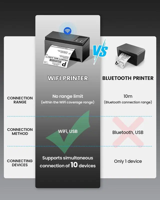Alt view image 5 of 5 - Phomemo WiFi Thermal Label Printer with 500 PCS White 4"x6" Fan-Fold Labels for Shipping Packages
