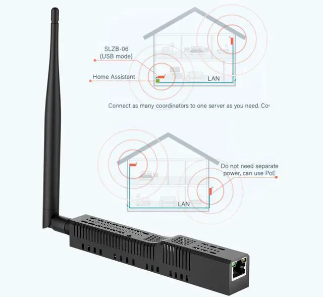 Alt view image 4 of 5 - SMLIGHT SLZB-06M - A Zigbee 3.0 to Ethernet, USB, and WiFi Adapter with PoE Support, Works with Zigbee2MQTT, Home Assistant, ZHA