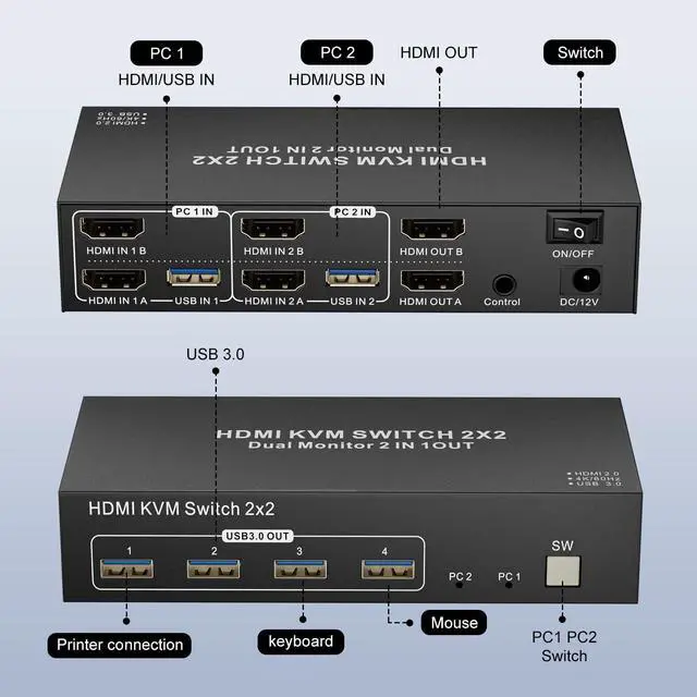 Alt view image 5 of 5 - KVM Switch 2 Monitors 2 Computers HDMI USB3.0, 4K@60Hz KVM Switches for 2 Computers Sharing 2 Monitor Keyboard Mouse Printer/Scanner,with EDID/HDCP Adaptive, 2USB Cable and Desktop Controller