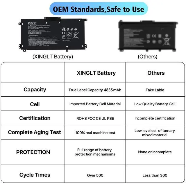 Alt view image 5 of 5 - XINGLT LK03XL L09281-855 916814-855 L08855-856 Replacement Battery for HP Envy X360 Convertible with Replacement Tools