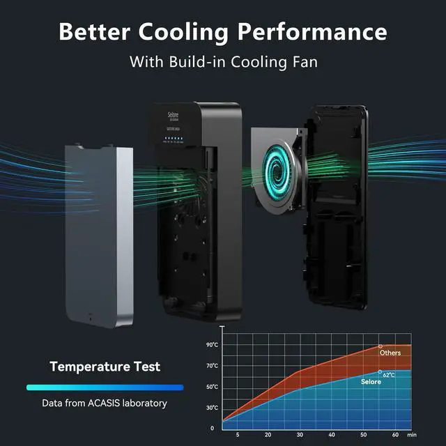 Alt view image 4 of 5 - M.2 NVMe Cloner NVMe Enclosure with Cooling Fan, Upgraded 2 in 1 40Gbps NVMe M.2 Duplicator Dual-Bay Offline Clone Tool-Free Adapter Reader NVMe M.2 SSD Enclosure for NVMe PCIe 2230/2242/2260/2280