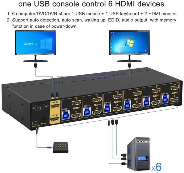 Alt view image 2 of 5 - CKLau 6 Port Rack Mount HDMI KVM Switch Dual Monitor 4K60Hz with Audio, 2 pcs USB 3.0 Hub, and Cables for 6 Computers 2 Monitors Supports IR Wireless, Hotkey, Manual, Wired Remote Switching