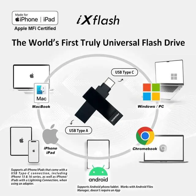 Alt view image 2 of 5 - PioData Apple MFi Certified Black iXflash 256 GB Backup Flash Drive 2-in-1 USB for iPhone, iPad, and Computer, USB Type A & USB Type C, iPhone Photo Storage Stick, External Hard Drive for iPhone