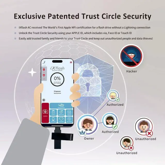 Alt view image 4 of 5 - PioData Apple MFi Certified Black iXflash 256 GB Backup Flash Drive 2-in-1 USB for iPhone, iPad, and Computer, USB Type A & USB Type C, iPhone Photo Storage Stick, External Hard Drive for iPhone