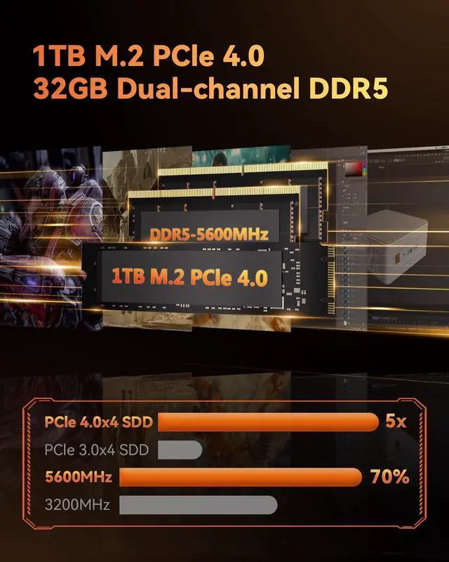 Alt view image 4 of 5 - GEEKOM AE7 Mini PC AMD Ryzen 9 7940HS Mini Computers (up to 5.2GHz) 32GB DDR5 5600Mhz RAM 1TB PCIe4.0 SSD Mini Desktop Computer Windows 11 Pro AMD Radeon 780M/8K/WiFi6E/BT5.2/USB4.0