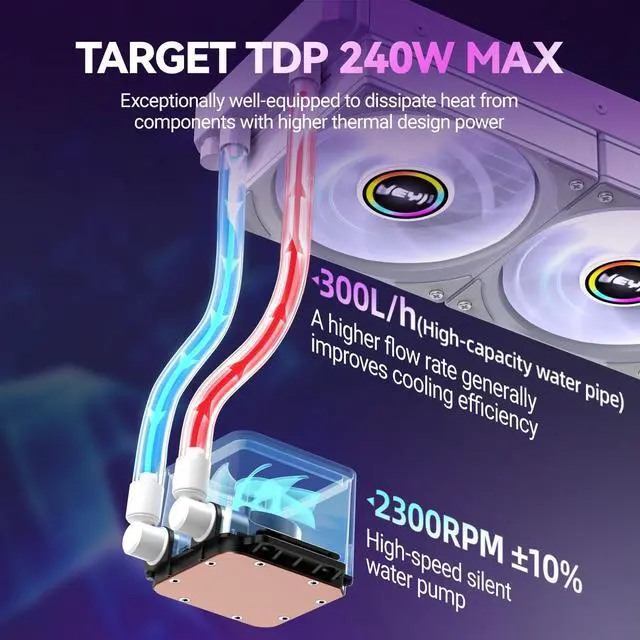 Alt view image 3 of 5 - JEYI iArcticStorm 240 Water Cooler White, Desktop ARGB AIO Liquid CPU Cooler, Intel & AMD TDP 240W, Infinity Mirror Efficient PWM-Controlled Pump, for AMD Ryzen AM5|4, Intel LGA 1851|1700 etc.
