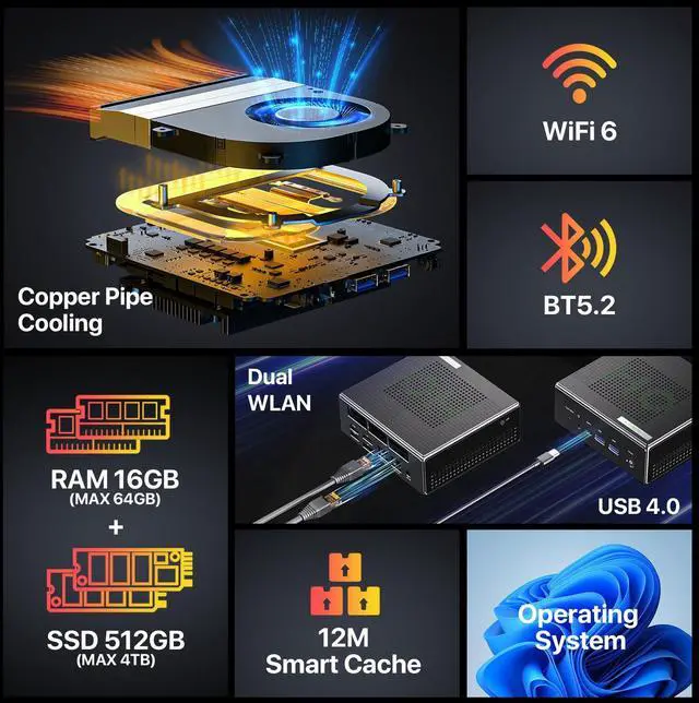 Alt view image 3 of 5 - Trycoo HO4 Mini PC,Intel i5-12450H(Turbo 4.4 GHz) 16GB DDR4 512GB M.2 NVMe SSD, Mini Desktop Computer Support 4K@144Hz/HD+DP+Type-C/USB4.0/WiFi6/BT5.2/Office PC (i5-12450H 16GB RAM+512GB SSD)