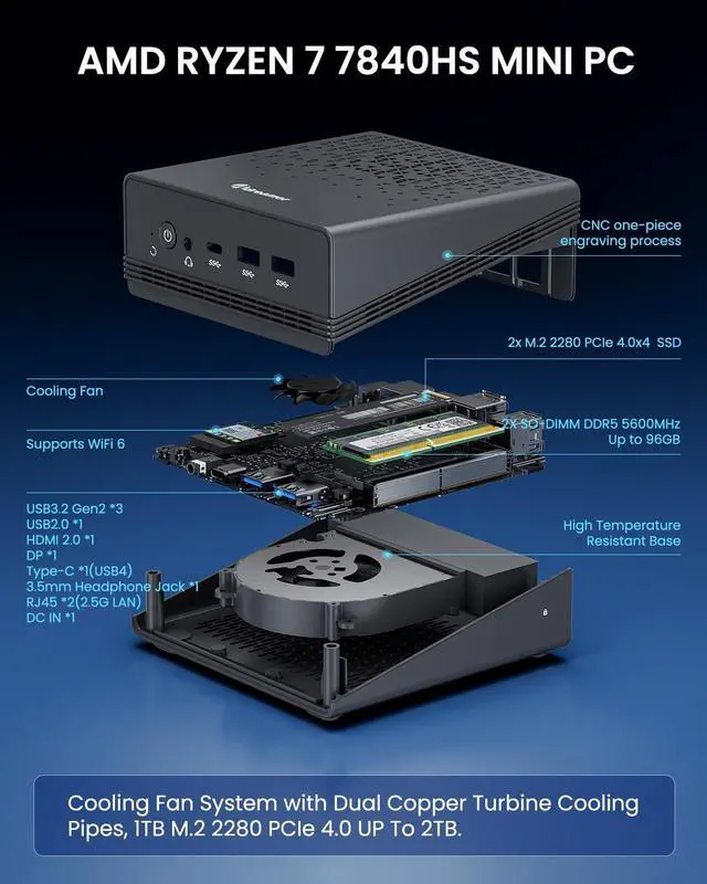 Alt view image 4 of 5 - ADREAMER Ariebox10 Mini PC, AMD R7 7840HS (8C/16T, 3.8~5.1GHz) 16GB DDR5 RAM 1TB PCIe 4.0 SSD Mini Desktop Computer, 4K Dual Display/USB/WiFi/BT/RJ45 Ethernet for Home/Office.