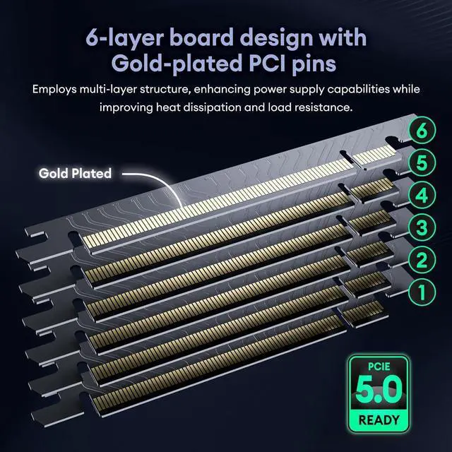 Alt view image 5 of 5 - ConnBull PCIE 5.0 Riser Cable, Gen 5 GPU Graphics Card Extension Cable, PCI-E 16X 128GB/s Compatible with PCIE 4.0 and WRX80/ 90E, RTX4090/ 5090/ RX7900XTX, 200mm/ 7.87"