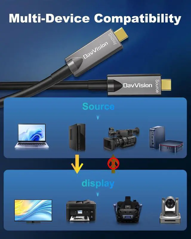 Alt view image 3 of 5 - DavVision Full-Featured USB C Fiber Optic Video Cable 50FT, Support 10Gbps,PD 60W,4K@60Hz,USB 3.2 Active Optical Cable Built in German SiliconLine Chip for Logitech Camera,VR,Laptop,Video Conference