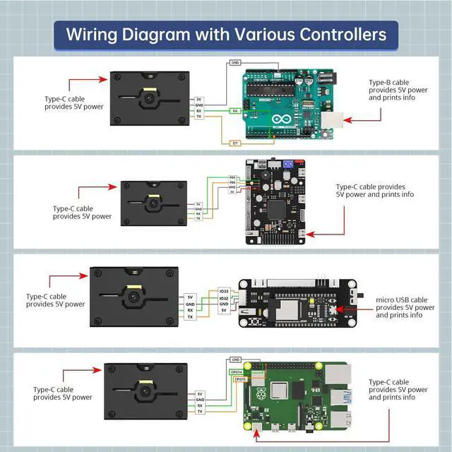 Alt view image 2 of 5 - K210 Vision Camera Module for Arduino Raspberry Pi Jetson Nano ESP32, Touch Control Smart AI USB Camera Open Source Robot Maker Python Development Board CanMV Sensor - WonderMV