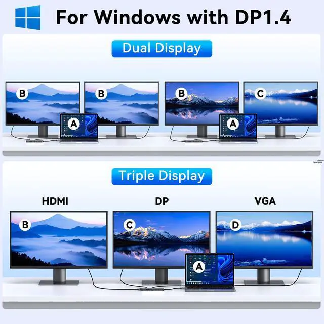 Alt view image 3 of 5 - USB C Docking Station Dual Monitor,Laptop Docking Station 3 Monitors,MOKiN 12 in1 USB C Dock Hub Multiport Adapter with 4K HDMI+DisplayPort+VGA,100W PD,4 USB Ports,Ethernet,SD,Audio for Dell/HP/Lenovo
