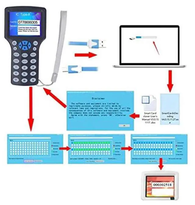 Alt view image 4 of 5 - Smart RFID NFC Card Copier,10 Frequency Handheld NFC RFID Card Copier Readers Writer Duplicator,1 Card Reader+10 Keychain+10 Card+10 UID Keychain+1 USB Data Cable