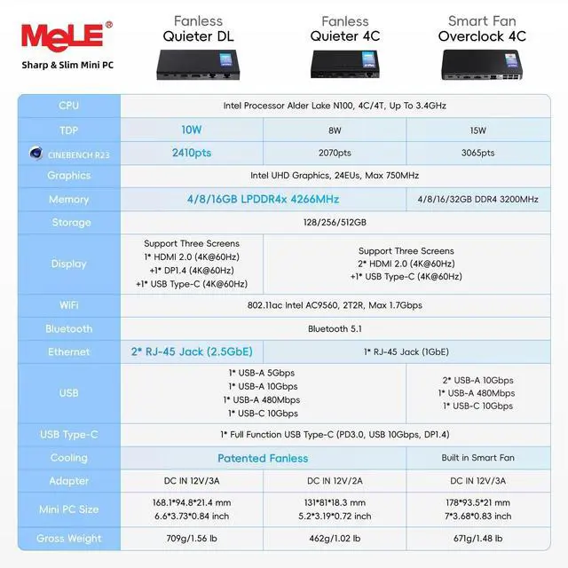 Alt view image 2 of 5 - MeLE QuieterDL Mini PC, Dual LAN 2.5G, N100 Fanless Mini Computers, 16GB 4266MHz LPDDR4x, 512GB SSD, Full-Function USB-C,4K Triple Display Desktop PC on Office, Education, Industrial,Astrophotography