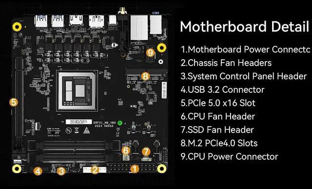 Alt view image 5 of 5 - MINISFORUM BD795i SE Mini ITX Motherboard, AMD Ryzen 9 7945HX, 16 C/32 T,Up to 5.4 GHz,PCIe 5.0 x16 Slot, Dual PCIe4.0 M.2 Support, DDR5,8K Triple Output with HDMI/DP/USB-C, RJ45 2.5G, USB 3.2 Gen 2