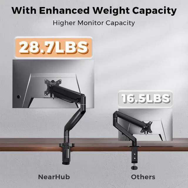 Alt view image 3 of 5 - Single Monitor Arm Holds to 28.6 lbs, Ultrawide Monitor Stand for 35 inch Screens, Fully Adjustable Monitor Mount with Premium Aluminum&Gas Spring, C-Clamp & Grommet Base, VESA 75x75 or 100x100mm