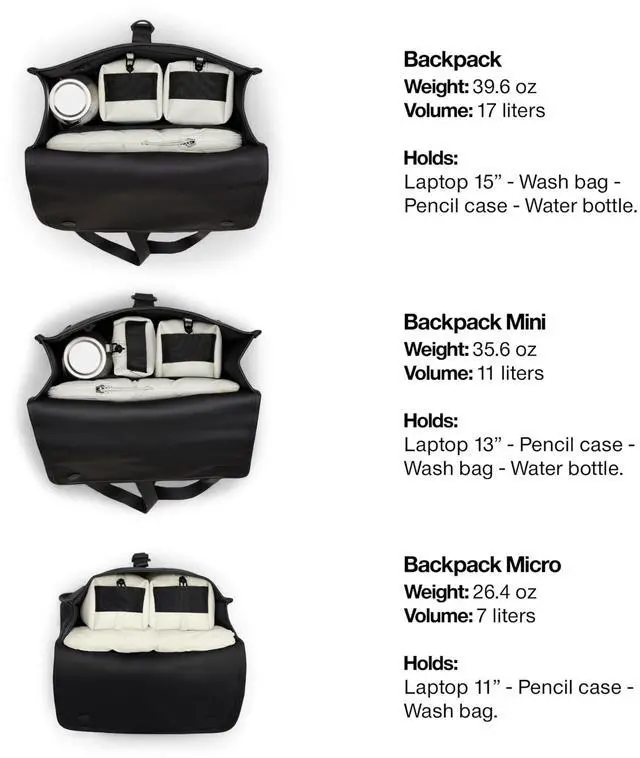 Alt view image 3 of 5 - RAINS Backpack Micro - Waterproof Backpack for Men and Women - Laptop Bag for Work or Travel Black