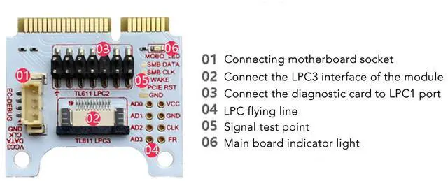 Alt view image 3 of 5 - Post Test Motherboard Analyzer Diagnostic Card Kit Laptop Motherboard Analyzer Adapter Card for Desktop PC