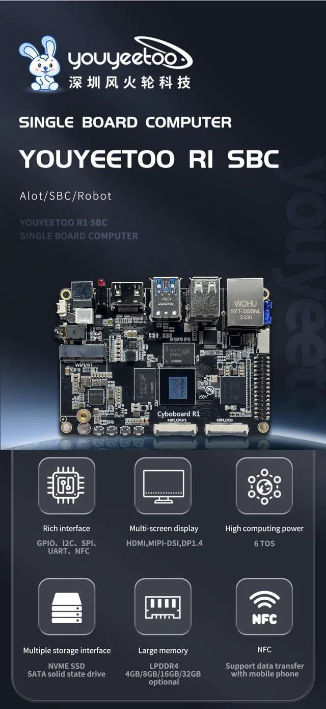 Alt view image 2 of 5 - youyeetoo R1 Single Board Computer - Rockchip RK3588S/6 Tops NPU & 8K Display/Support HDMI 2.1, SATA 3.0, 2280 SSD, USB Host x5, Onboard NFC - AIoT Control/NAS/SBC (4GB RAM+32GB eMMC)