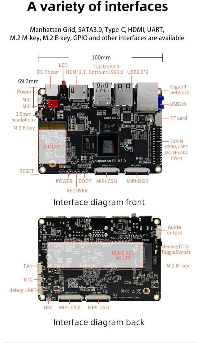 Alt view image 5 of 5 - youyeetoo R1 Single Board Computer - Rockchip RK3588S/6 Tops NPU & 8K Display/Support HDMI 2.1, SATA 3.0, 2280 SSD, USB Host x5, Onboard NFC - AIoT Control/NAS/SBC (4GB RAM+32GB eMMC)