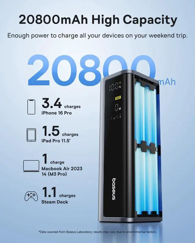 Alt view image 3 of 5 - Baseus Docking Station Dual Monitor Bundle with Baseus 20,800mAh 4-Port 145W Power Bank,10Gbps 10 in 1 Docking Station with 2 HDMI Single 4K@120Hz,