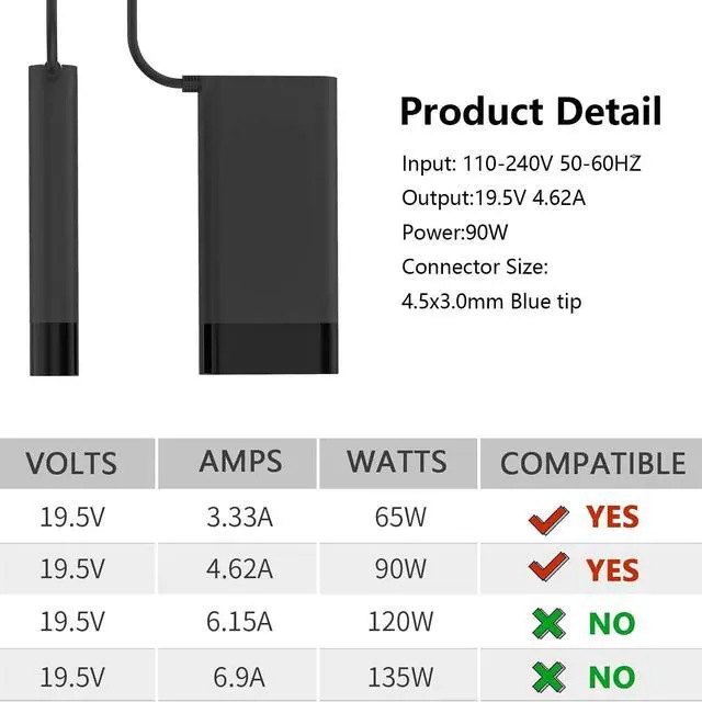 Alt view image 3 of 5 - 90W 19.5V 4.62A AC Adapter Laptop Charger Fit for HP Spectre X360 13 15,Pavilion X360 11 13 14 15 17,HP Stream 11 13 14 Elitebook 740015-001 710413-001 PPP009C Power Supply Cord 4.5 * 3.0mm Blue Tip