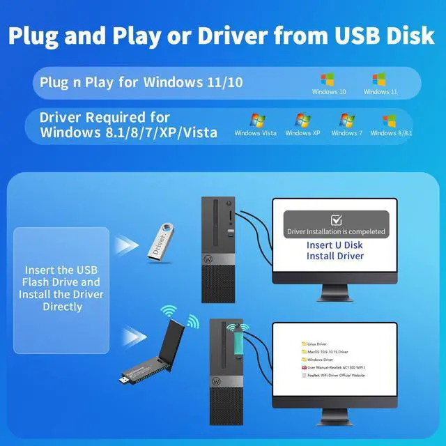 Alt view image 5 of 5 - USB 3.0 Dual Band 2.4G/5GHz WiFi Adapter 1300Mbps with Enhanced Antenna and 900Mbps USB WiFi Adapter (2pcs)