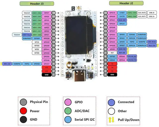 Alt view image 3 of 5 - ESP32 LoRa V3 915MHz ESP32S3 WiFi BT Development Board with 0.96" OLED Display + 5DBi LoRa Antenna, SX1262 LoRa32 Kit for Arduino Meshtastic IoT